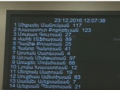Մականունավոր պատգամավորները կոճակ էին սեղմում՝ չհասկանալով ինչու