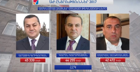 Խորհրդարան մտած քաղաքական ուժերին ամենաշատ ձայներ բերած թեկնածուները