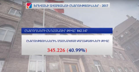 Երեւանի ավագանու ընտրությունների նախնական արդյունքները. ինֆոգրաֆիկա