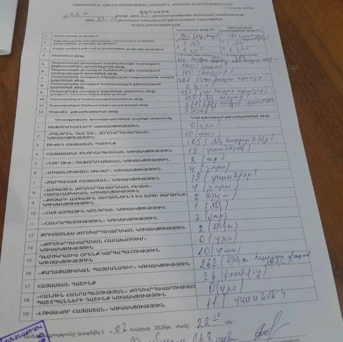 На участке 23/17 «Сильная Армения» получила 105 голосов, ЦИК зафиксировала 10 - Мамикон Асланян