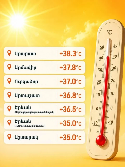 Արարատյան դաշտում և Երևանում այսօր գրանցվել են այս տարվա մինչ այժմ ամենաբարձր ջերմաստիճանները