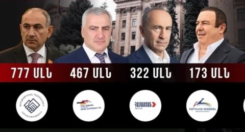 Factor: «Цена» агитационной кампании - сколько потратили политические силы и какие «подарки» получили?