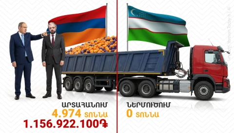 Հետաքննություն․ Ի՞նչ է կատարվում «արտահանման աջակցության» անվան տակ
