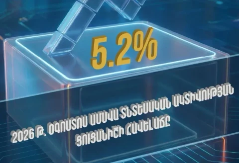 2026–ի առաջին 8 ամիսներին տնտեսական ակտիվության ցուցանիշը կազմել է 7.3%, իսկ միայն օգոստոսին՝ 5.2%