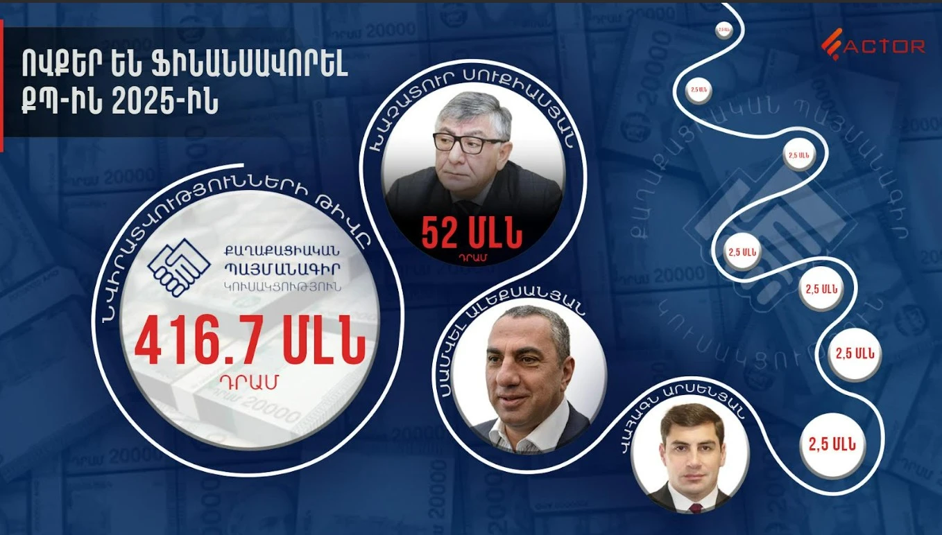 Миллионы правящей силы: кто стоит за крупными пожертвованиями для «Гражданского договора» — Factor.am