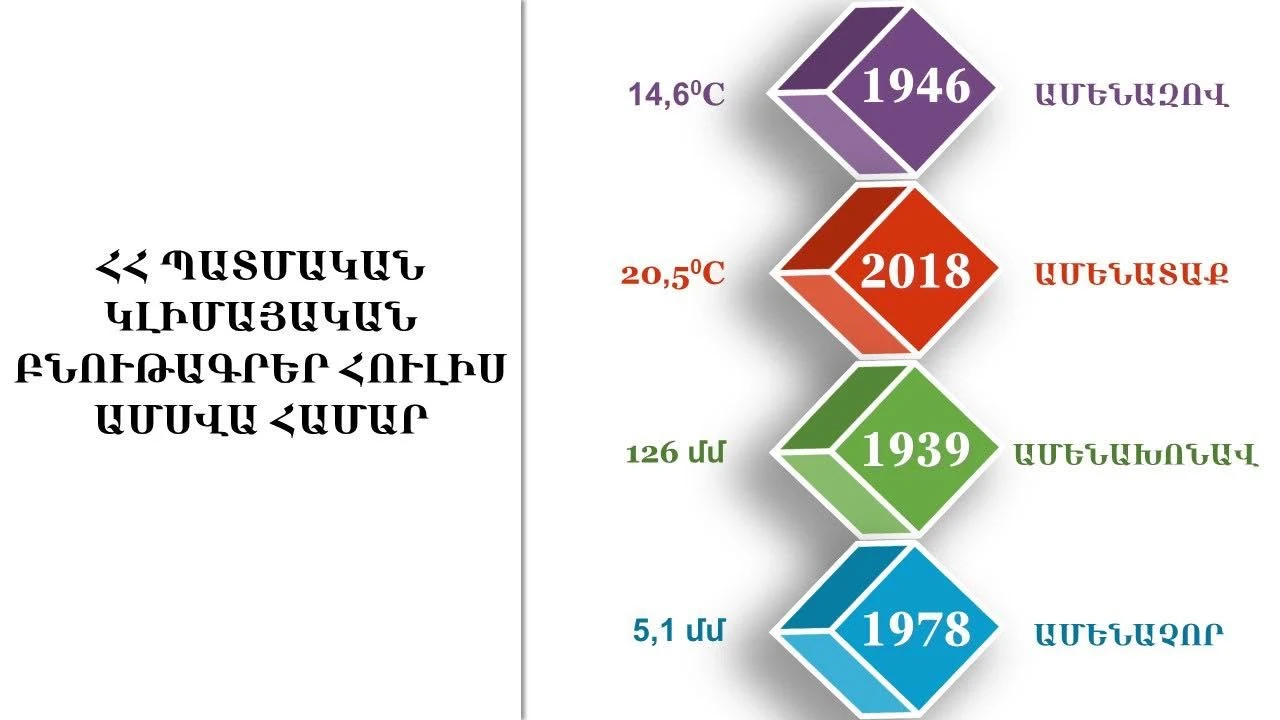 Какую погоду ожидать в июле в Армении?