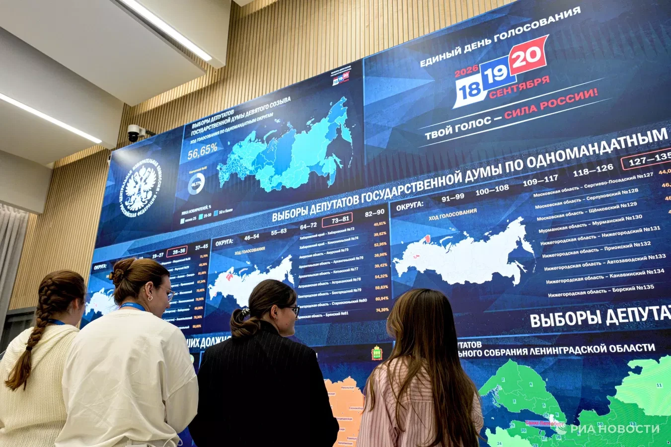 Экзит-полл: «Единая Россия» снова лидирует на выборах в Госдуму, 5%-й барьер преодолевают 5 партий