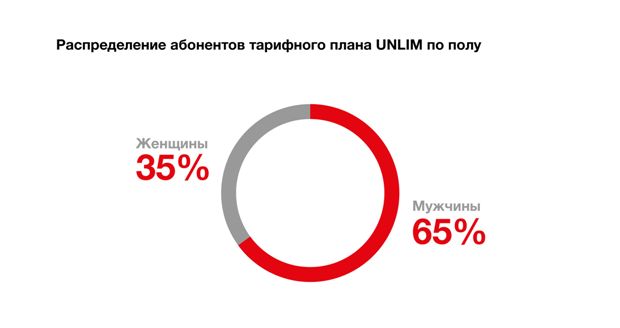 gender.rus.jpg (15 KB)